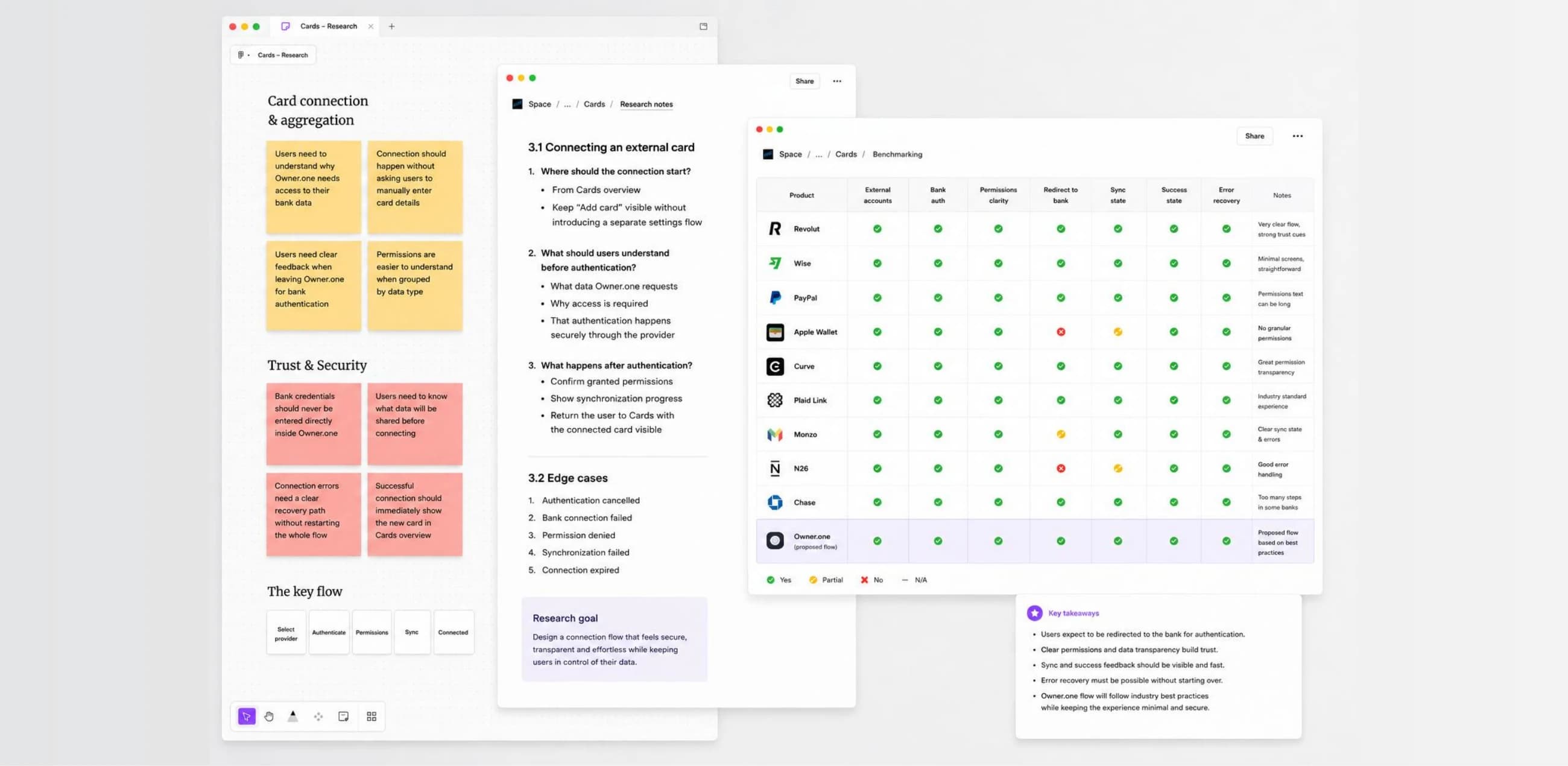 Competitive benchmark and research board